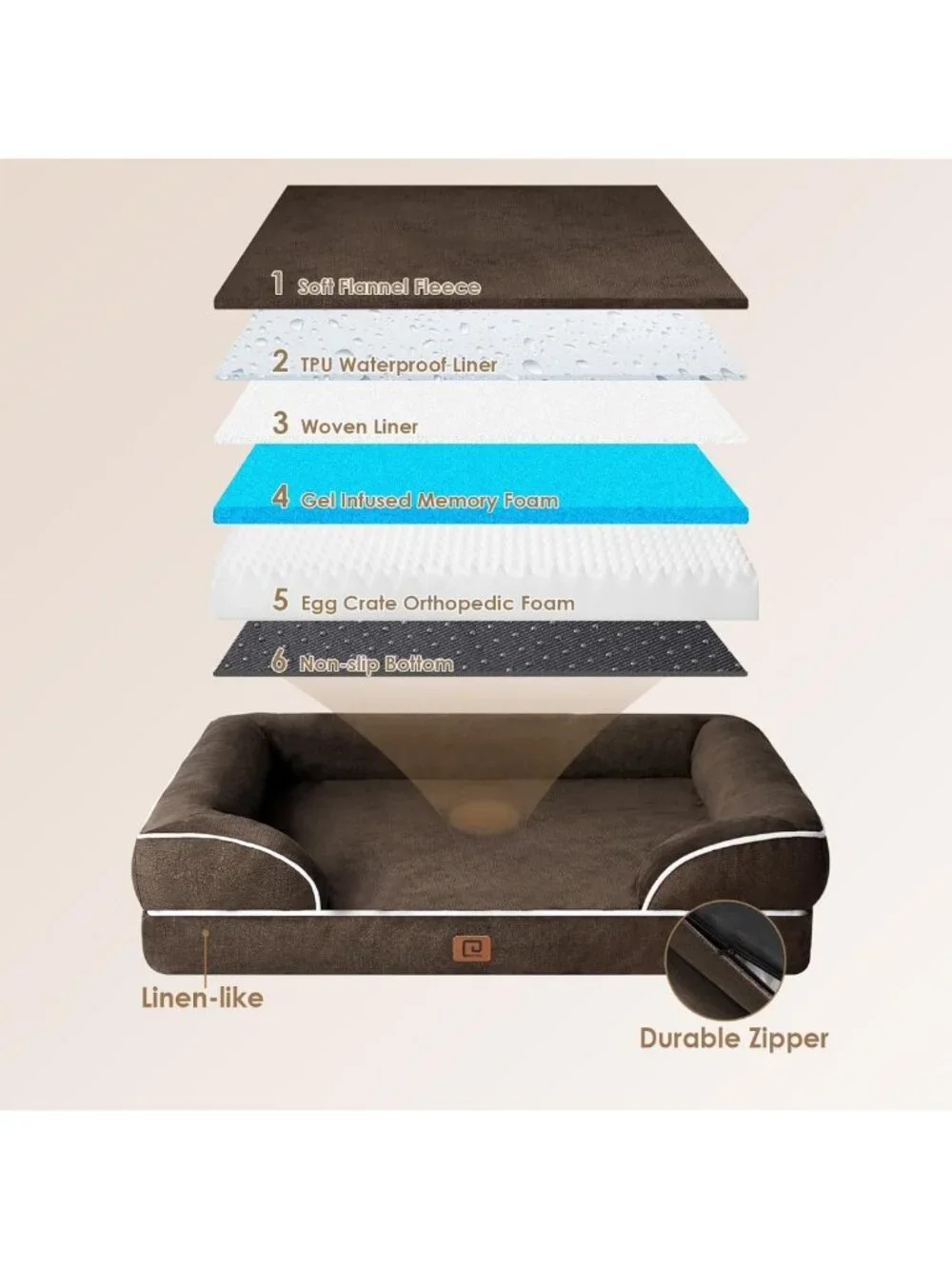 Extra Large Waterproof Memory Foam Dog Bed with Sides, Non-Slip & Washable Cover